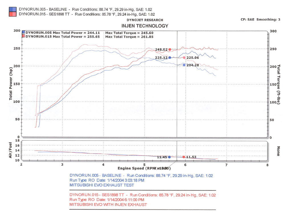 42020070908SES1898_dyno.jpg